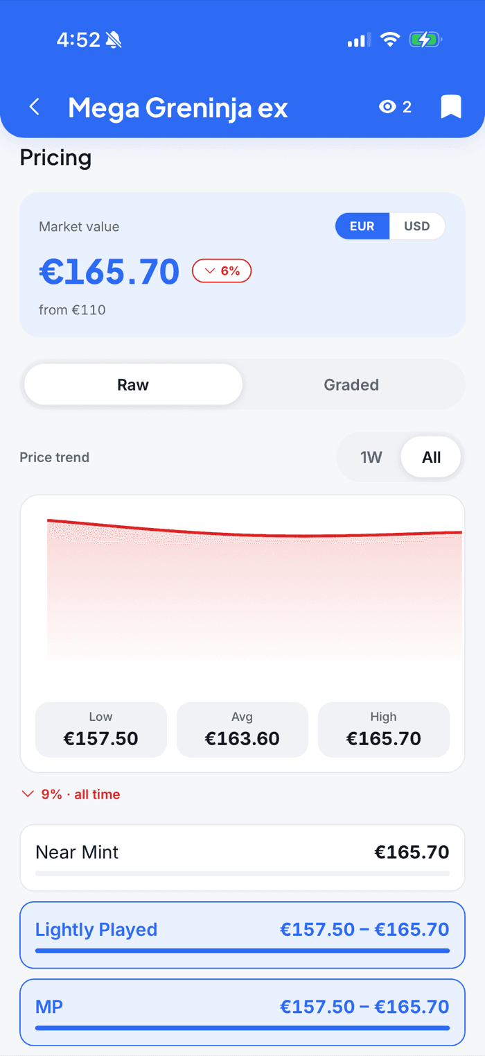 Market value and graded price guide for a card